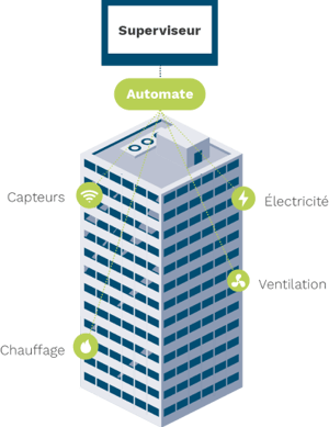 gtb-schema-image