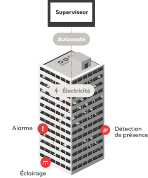 gtb-schema-image1